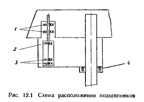 Схема розташування підшипників на свердлильному верстаті 2М112